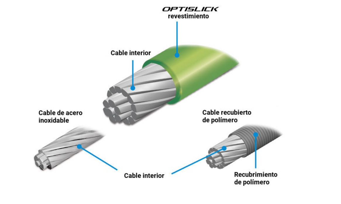 CABLE DE CAMBIO INOXIDABLE OPTISLICK
